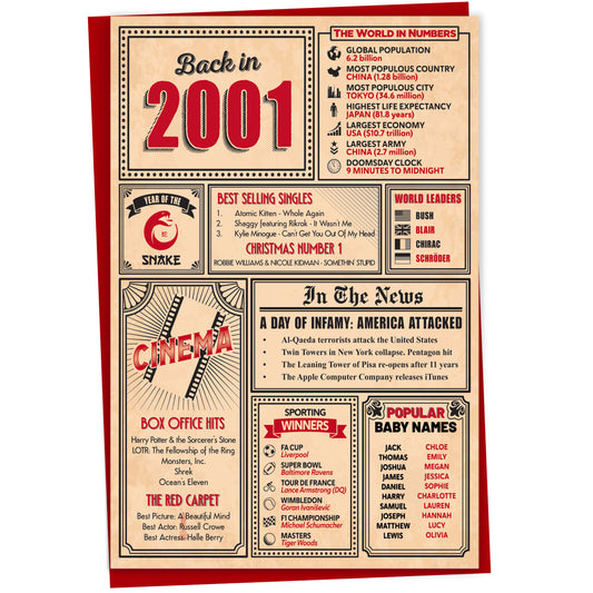 24th Birthday Card - Back in 2001 In This Year Card