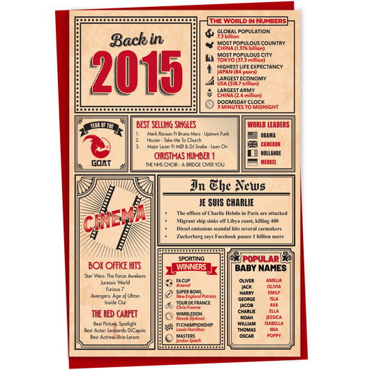 10th Birthday Card - Back in 2015 In This Year Card