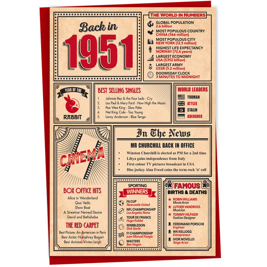 74th Birthday Card - Back in 1951 In This Year Card