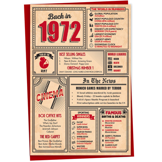 53rd Birthday Card - Back in 1972 In This Year Card