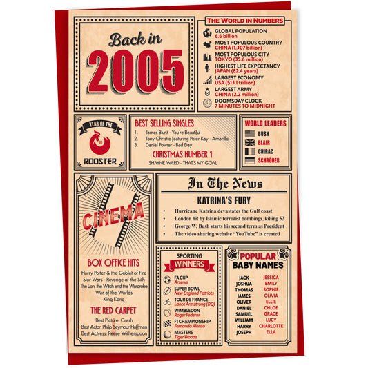 20th Birthday Card - Back in 2005 In This Year Card