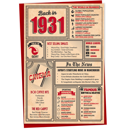 94th Birthday Card - Back in 1931 In This Year Card