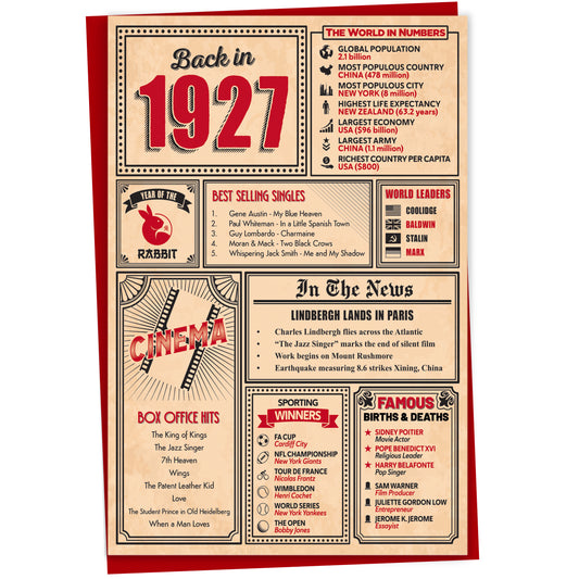 98th Birthday Card - Back in 1927 In This Year Card