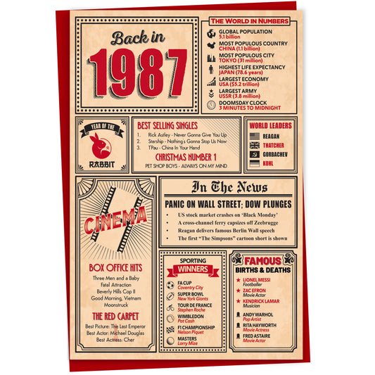 38th Birthday Card - Back in 1987 In This Year Card