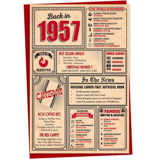 68th Birthday Card - Back in 1957 In This Year Card