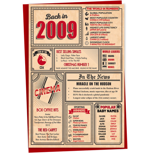 16th Birthday Card - Back in 2009 In This Year Card