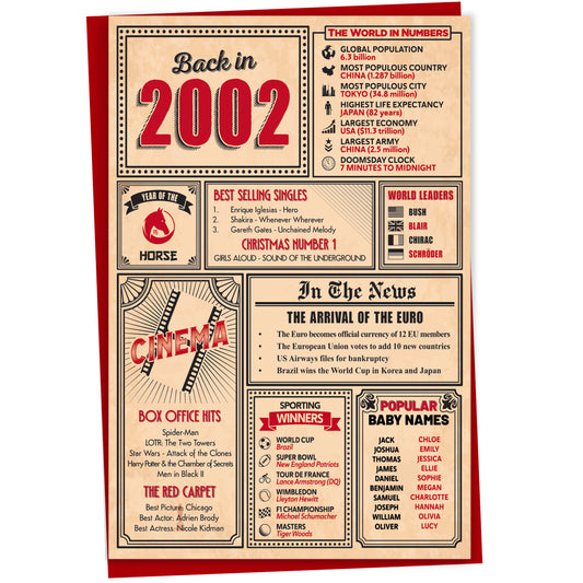 23rd Birthday Card - Back in 2002 In This Year Card