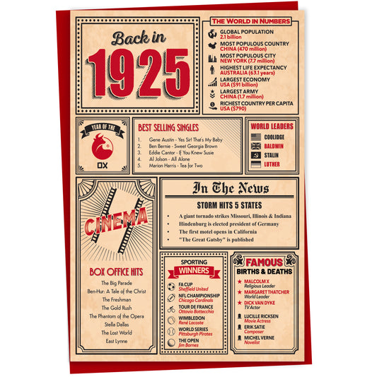 100th Birthday Card - Back in 1925 In This Year Card