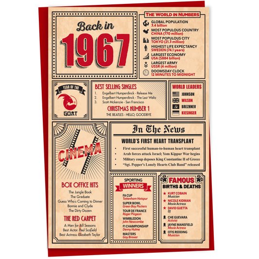 58th Birthday Card - Back in 1967 In This Year Card