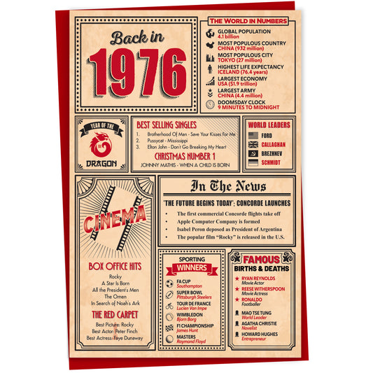 49th Birthday Card - Back in 1976 In This Year Card