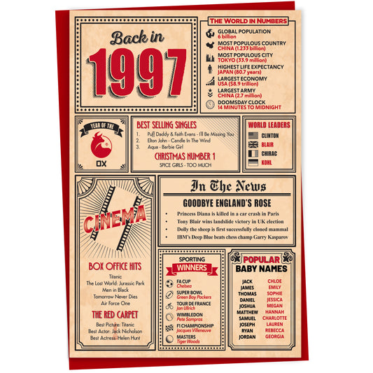 28th Birthday Card - Back in 1997 In This Year Card