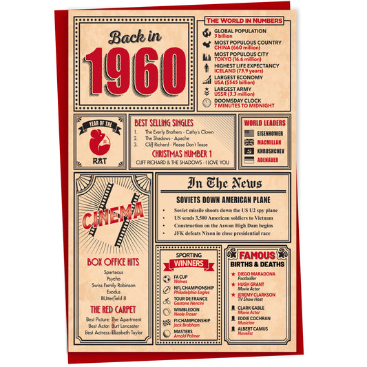 65th Birthday Card - Back in 1960 In This Year Card