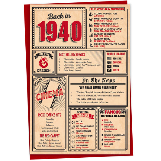 85th Birthday Card - Back in 1940 In This Year Card
