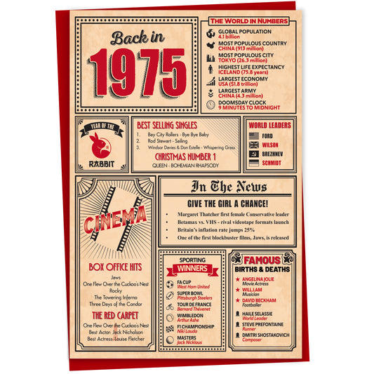 50th Birthday Card - Back in 1975 In This Year Card
