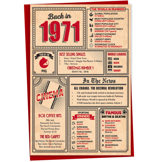 54th Birthday Card - Back in 1971 In This Year Card