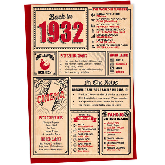93rd Birthday Card - Back in 1932 In This Year Card