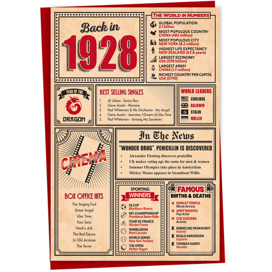 97th Birthday Card - Back in 1928 In This Year Card