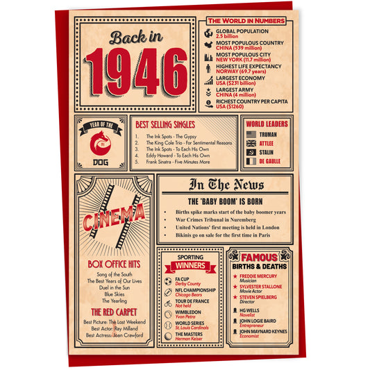 79th Birthday Card - Back in 1946 In This Year Card