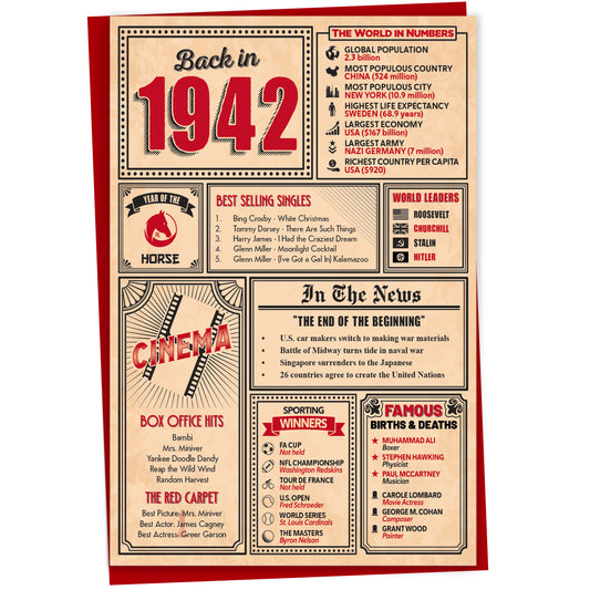 83rd Birthday Card - Back in 1942 In This Year Card