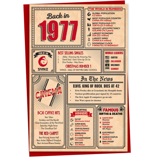 48th Birthday Card - Back in 1977 In This Year Card
