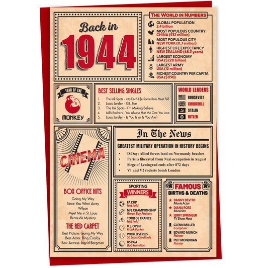 81st Birthday Card - Back in 1944 In This Year Card