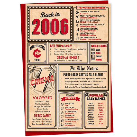 19th Birthday Card - Back in 2006 In This Year Card