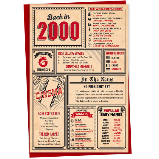 25th Birthday Card - Back in 2000 In This Year Card