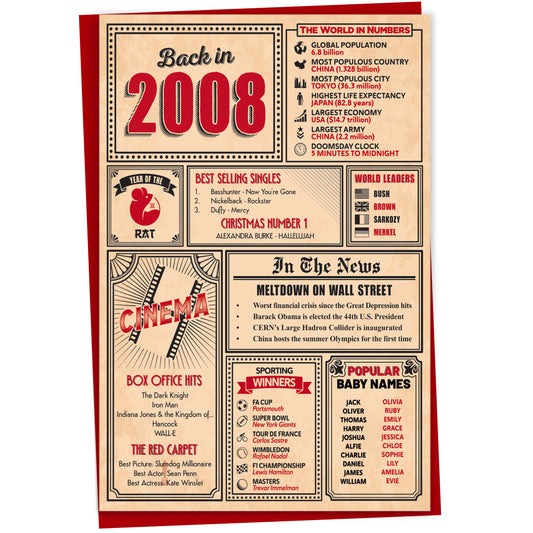 17th Birthday Card - Back in 2008 In This Year Card