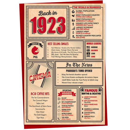 102nd Birthday Card - Back in 1923 In This Year Card