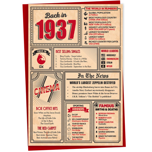 88th Birthday Card - Back in 1937 In This Year Card