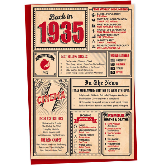 90th Birthday Card - Back in 1935 In This Year Card