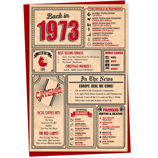 52nd Birthday Card - Back in 1973 In This Year Card