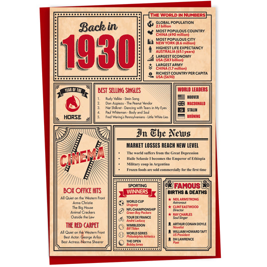 95th Birthday Card - Back in 1930 In This Year Card