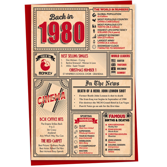 45th Birthday Card - Back in 1980 In This Year Card