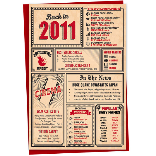 14th Birthday Card - Back in 2011 In This Year Card