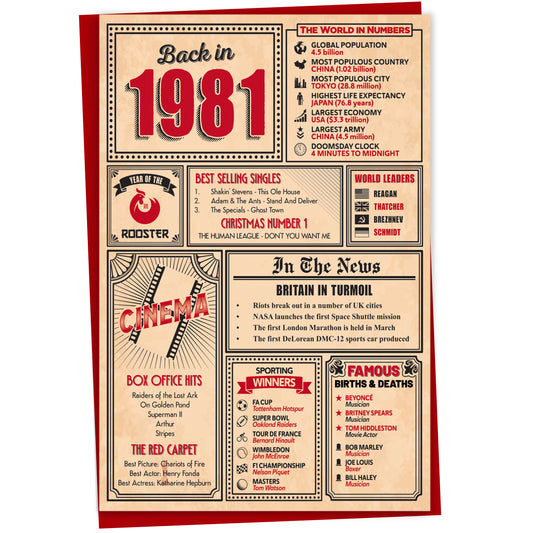 44th Birthday Card - Back in 1981 In This Year Card