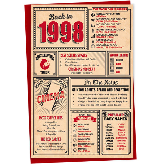 27th Birthday Card - Back in 1998 In This Year Card