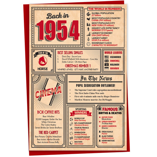 71st Birthday Card - Back in 1954 In This Year Card