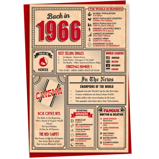 59th Birthday Card - Back in 1966 In This Year Card