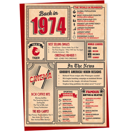 51st Birthday Card - Back in 1974 In This Year Card