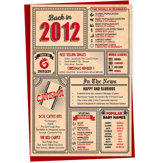 13th Birthday Card - Back in 2012 In This Year Card