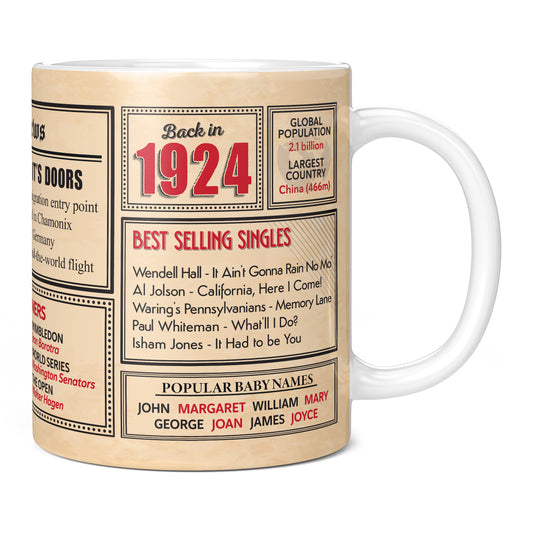 101st Birthday Gift - Back in 1924 In This Year Mug