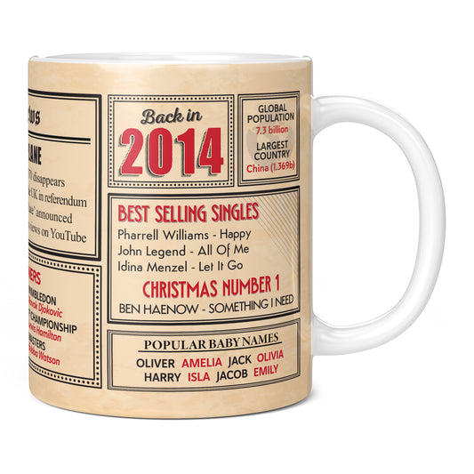 11th Birthday Gift - Back in 2014 In This Year Mug