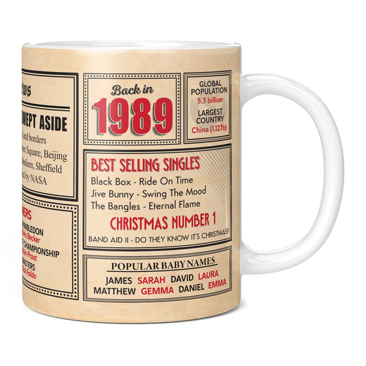 36th Birthday Gift - Back in 1989 In This Year Mug