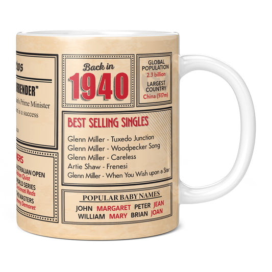 85th Birthday Gift - Back in 1940 In This Year Mug
