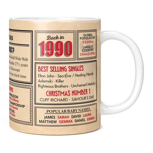 35th Birthday Gift - Back in 1990 In This Year Mug