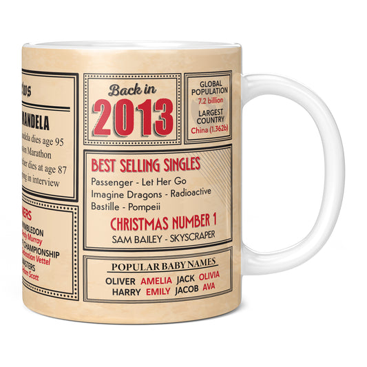 12th Birthday Gift - Back in 2013 In This Year Mug