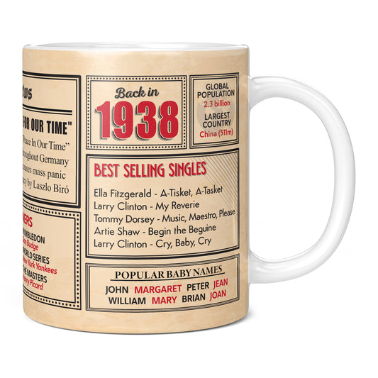 87th Birthday Gift - Back in 1938 In This Year Mug