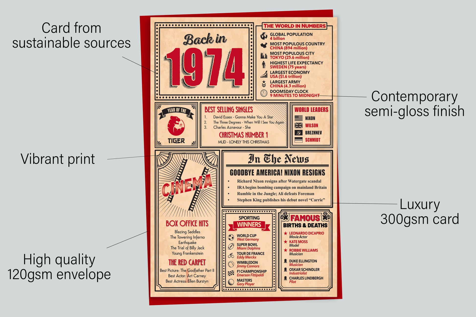 An infographic with the specifications of the greetings card
