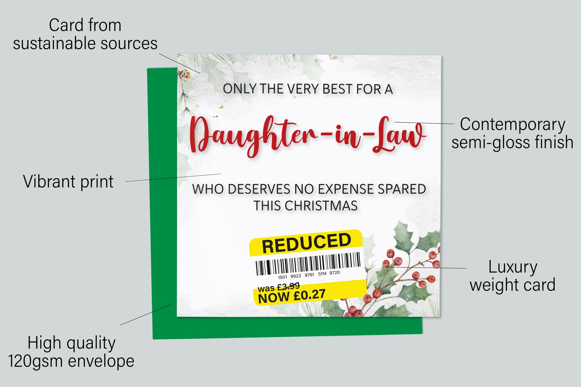 An infographic with the specifications of the greetings card